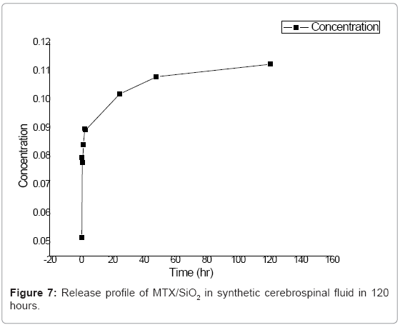 biotechnology-biomaterials-cerebrospinal-fluid