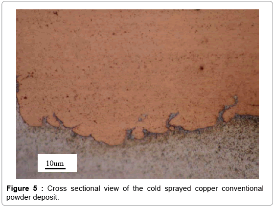 biotechnology-biomaterials-copper-conventional