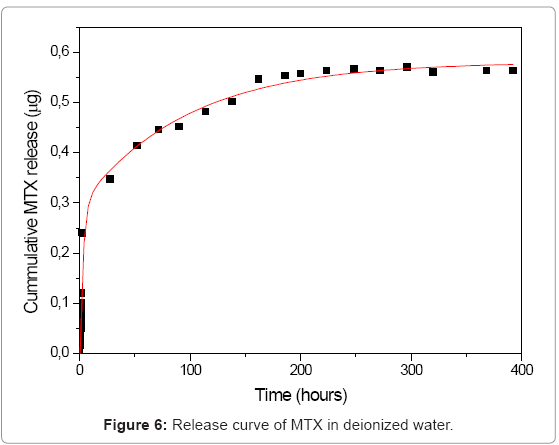 biotechnology-biomaterials-deionized-water