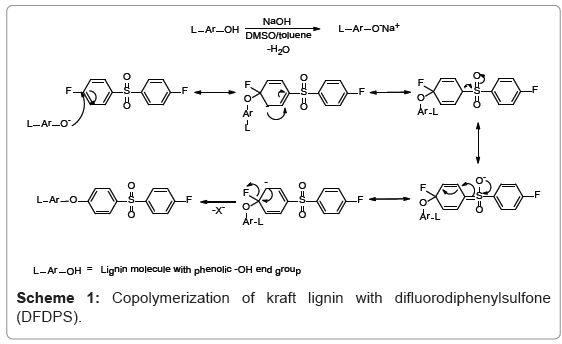 biotechnology-biomaterials-difluorodiphenylsulfone