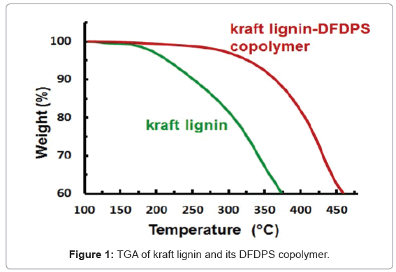 biotechnology-biomaterials-kraft-lignin