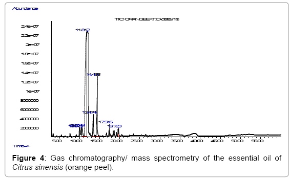 biotechnology-biomaterials-mass-spectrometry