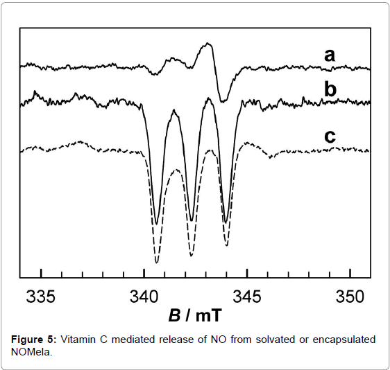 biotechnology-biomaterials-mediated-release