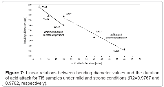 biotechnology-biomaterials-mild-strong-conditions