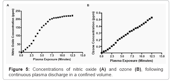 biotechnology-biomaterials-nitric-oxide