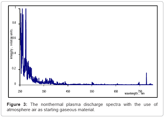 biotechnology-biomaterials-plasma-discharge