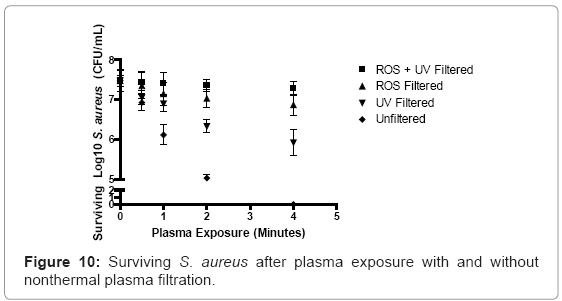 biotechnology-biomaterials-plasma-exposure