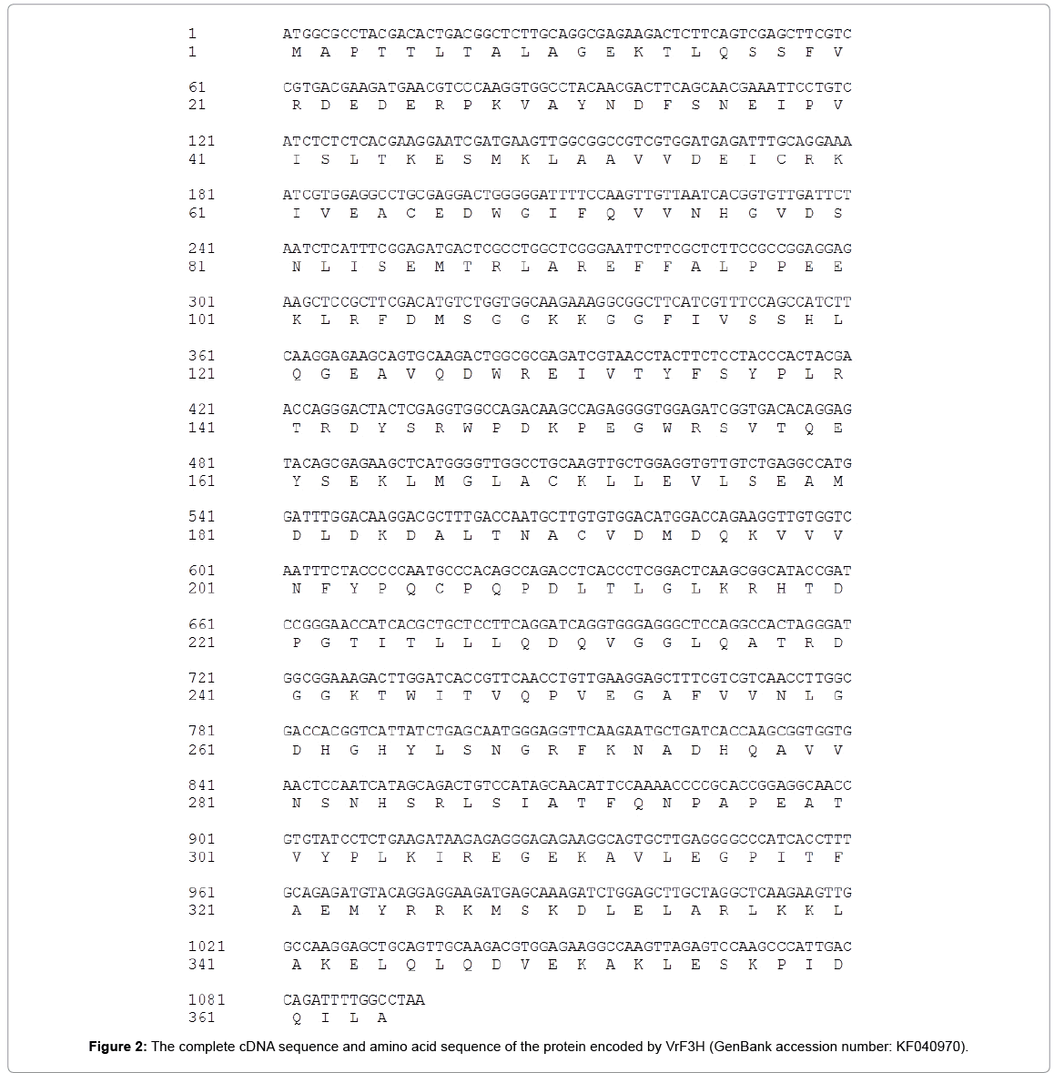 biotechnology-biomaterials-protein-encoded