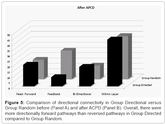 biotechnology-biomaterials-reversed-pathways