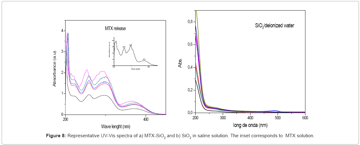 biotechnology-biomaterials-saline-solution