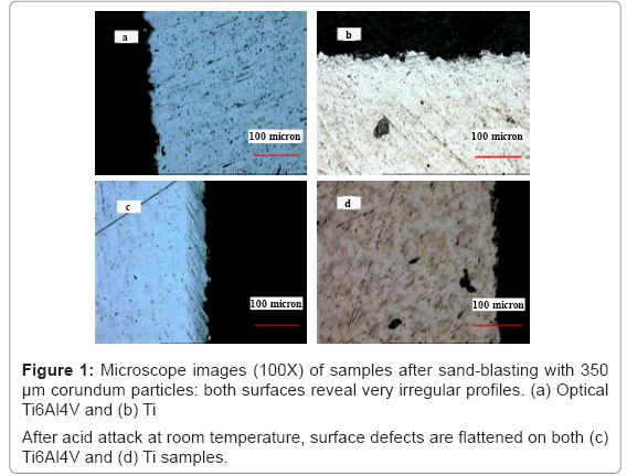 biotechnology-biomaterials-sand-blasting