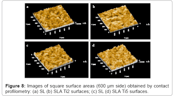 biotechnology-biomaterials-square-surface