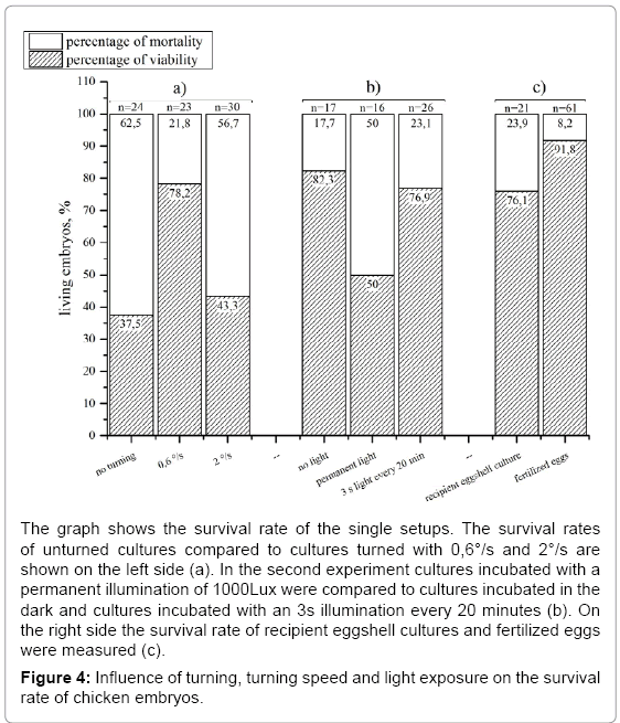 biotechnology-biomaterials-turning-speed