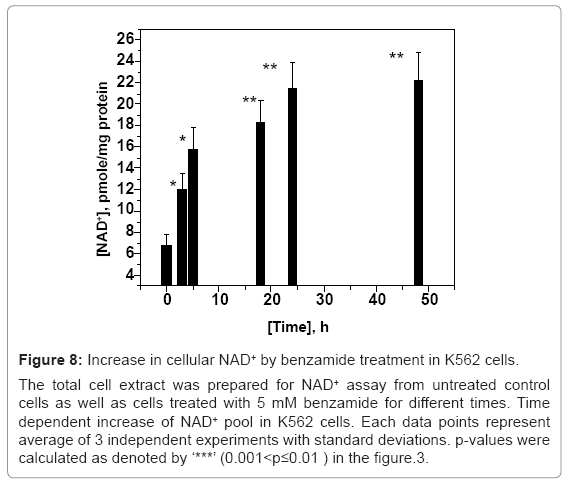 biotechnology-biomaterials-untreated-control