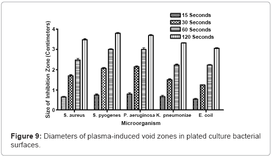 biotechnology-biomaterials-void-zones