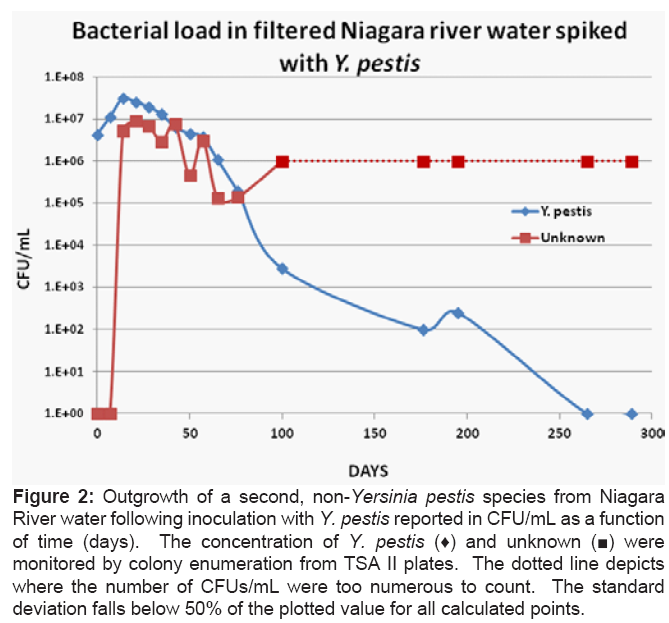 bioterrorism-biodefense-Outgrowth