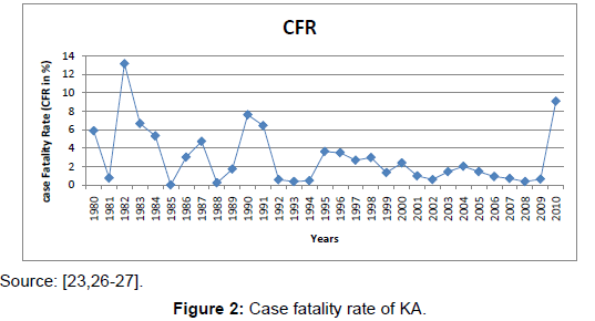 bioterrorism-biodefense-case-fatality-rate