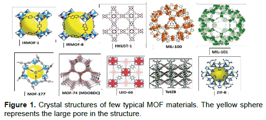 pore salt structure pore bioterrorism structure crystal biodefense