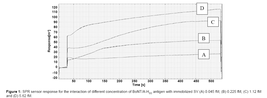 bioterrorism-biodefense-immobilized