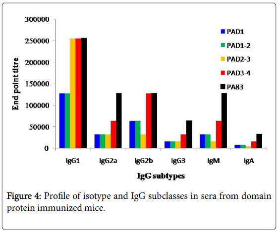 bioterrorism-biodefense-isotype-IgG