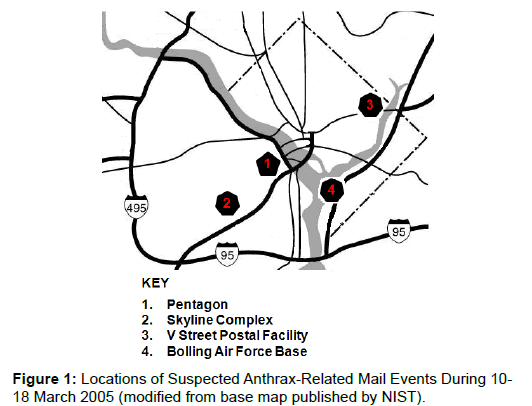 bioterrorism-biodefense-suspected-anthrax-mail