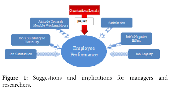 flextime plan definition