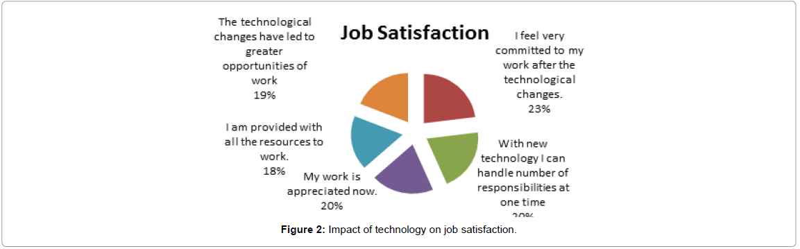 What Affects Job Satisfaction