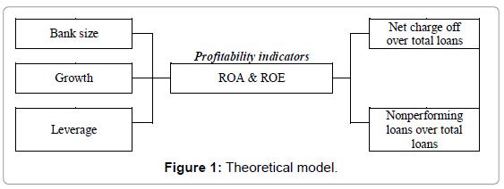 business-financial-affairs-theoretical-model