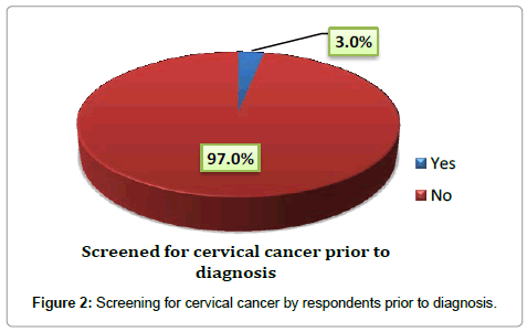 cervical-cancer-cervical-cancer