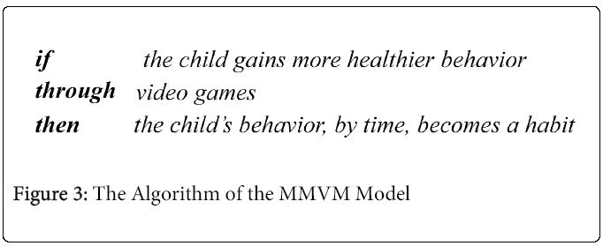 child-adolescent-Algorithm-MMVM-Model