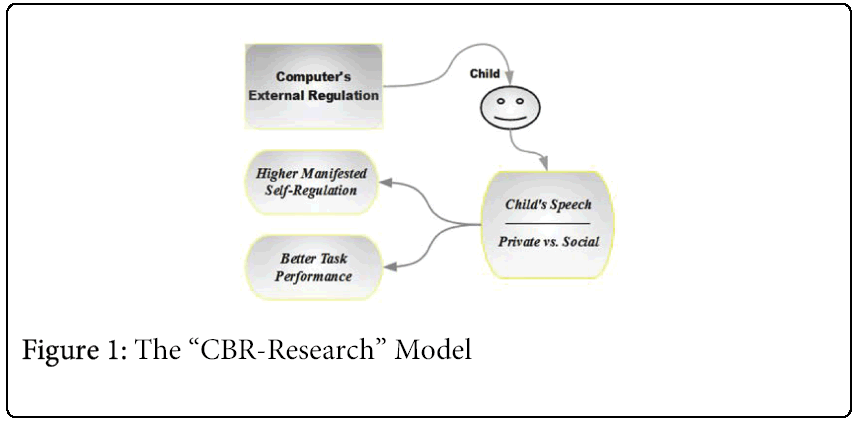 child-adolescent-CBR-Research