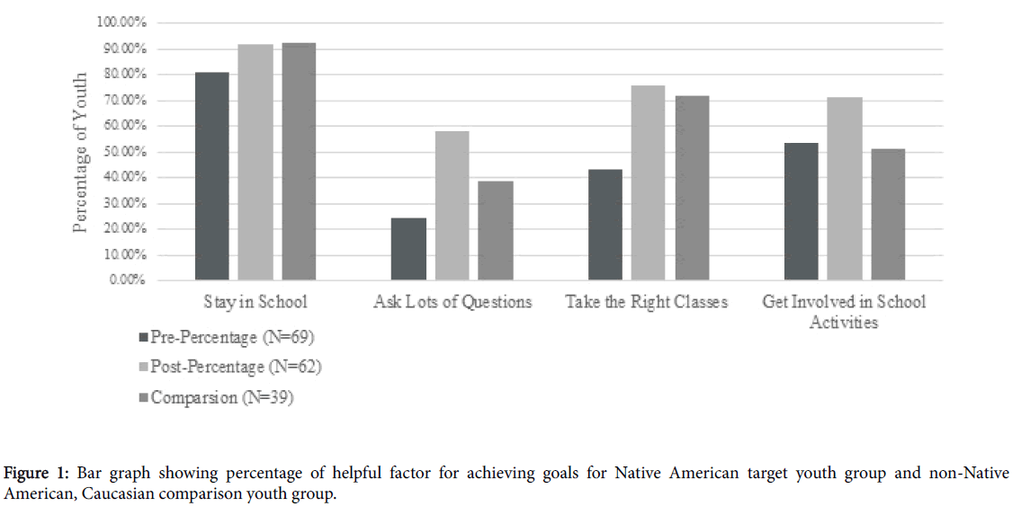 child-adolescent-behavior-native-american-target-youth