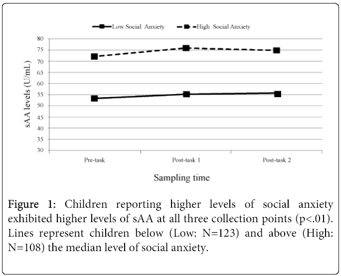 child-adolescent-behavior-social-anxiety