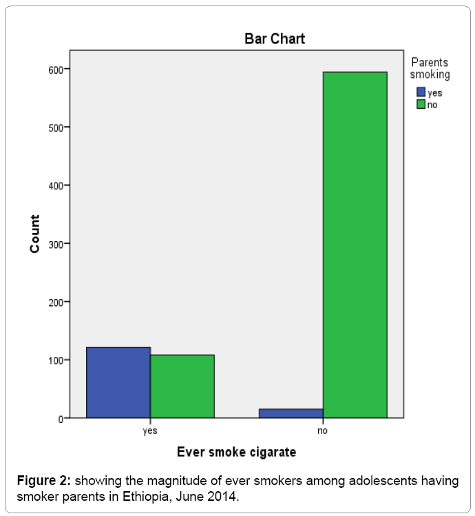 child-adolescent-parents-in-Ethiopia