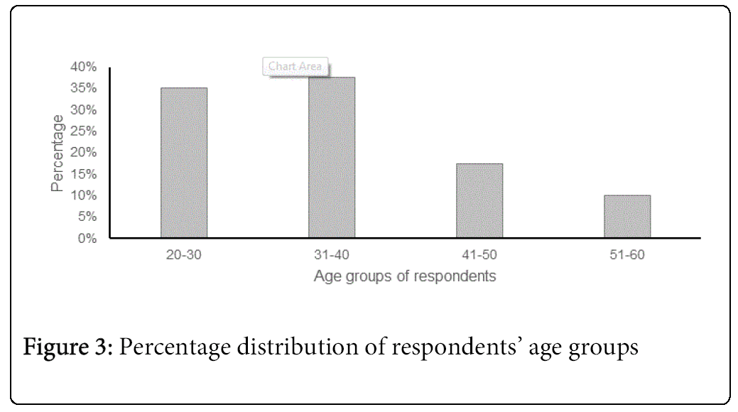 child-adolescent-respondents-age-groups