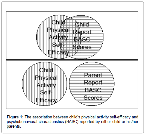 child-and-adolescent-behavior-association