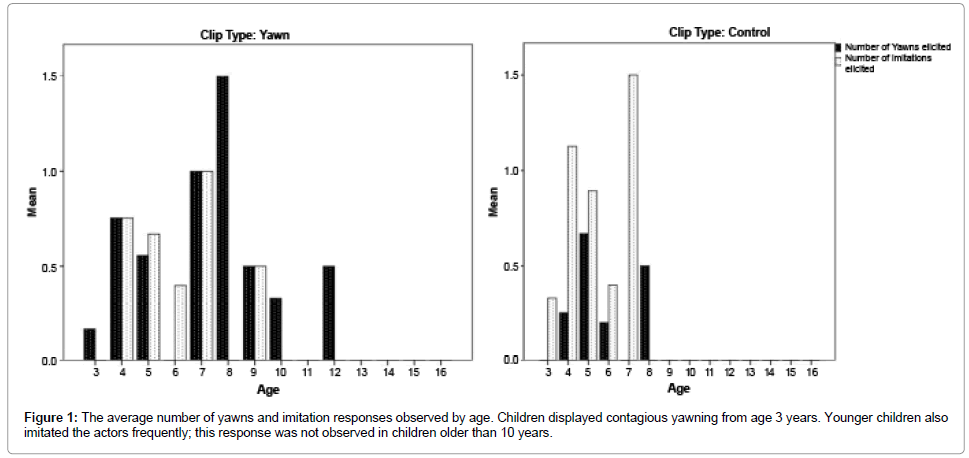 child-and-adolescent-behavior-average