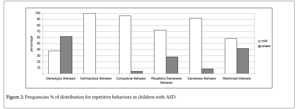 child-and-adolescent-behavior-children