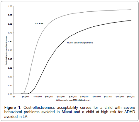 child-and-adolescent-behavior-cost-effectiveness