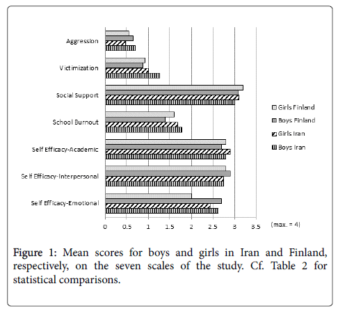 child-and-adolescent-behavior-scales