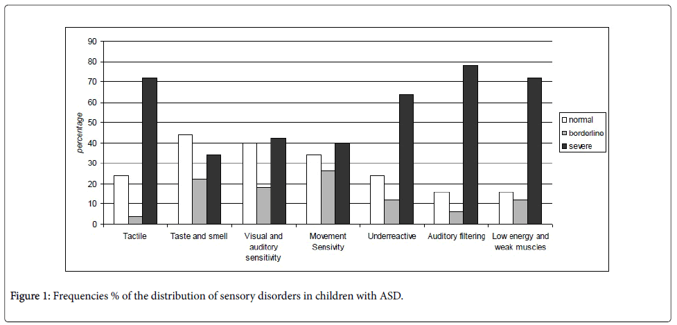 child-and-adolescent-behavior-sensory