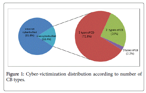 child-and-adolescent-behavior-victimization