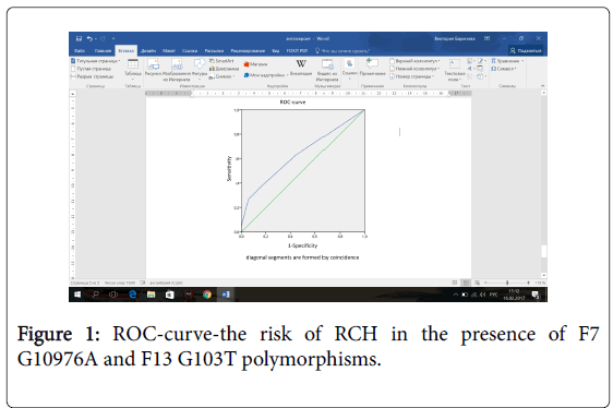 child-health-ROC-curve