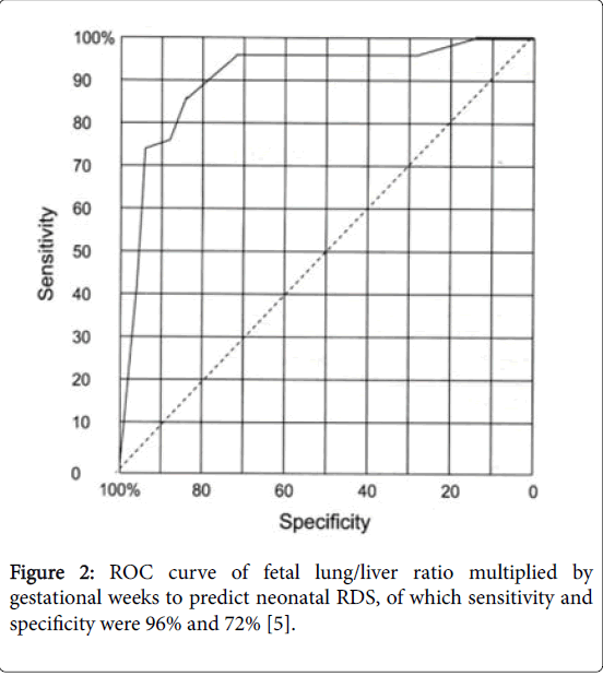 child-health-liver-ratio