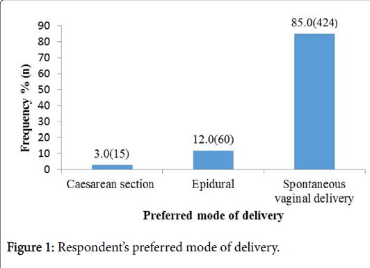 child-health-mode-delivery