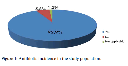 child-health-study-population