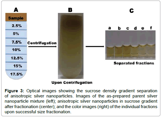 Анализ градиент. Chromatography Separation. Density gradient centrifugation. Analyse gradient sucrose. Карбинол; HPLC Plus gradient Grade по 2,5л.