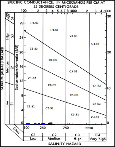 Ussl Diagram Software Choice Image - How To Guide And Refrence