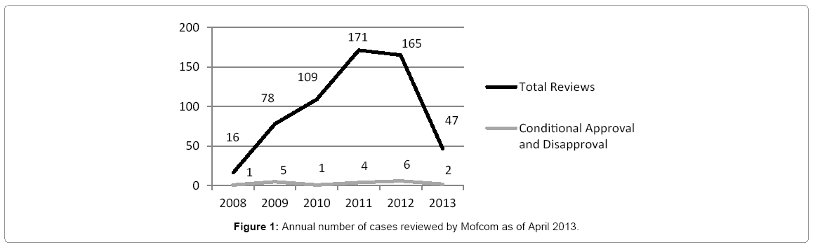 civil-legal-sciences-Annual-number