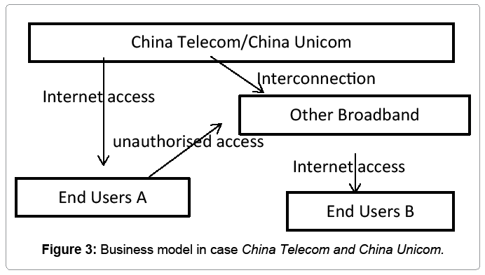 civil-legal-sciences-Business-model